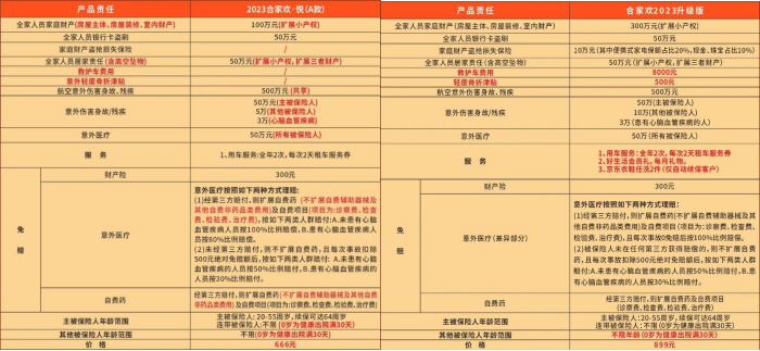 全家人的意外险怎么选择哪个好？2023可以保全家的意外险投保攻略！