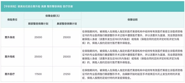 华安貌美如花医疗意外保险，爱美女士定心丸，值得购买吗？_1